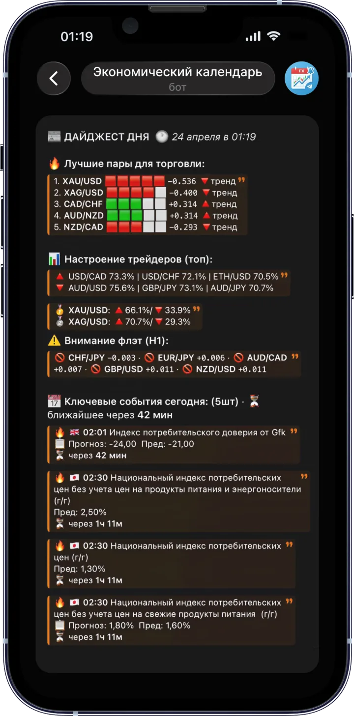 Превью ECbot в Telegram